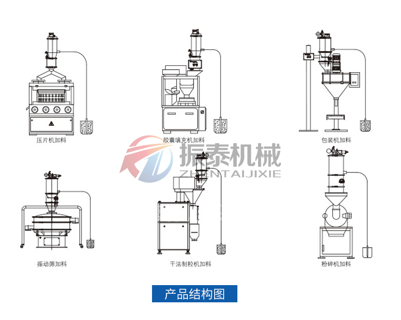 鋰電池真空上料機(jī)不同類(lèi)型