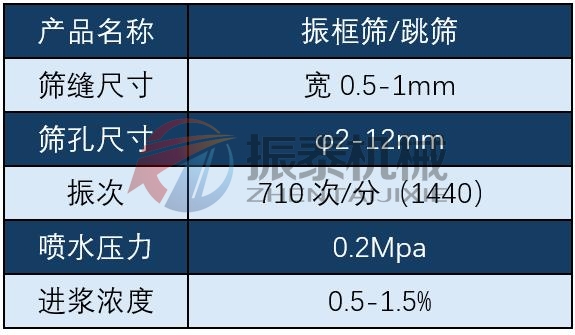 高頻跳篩技術(shù)參數(shù)